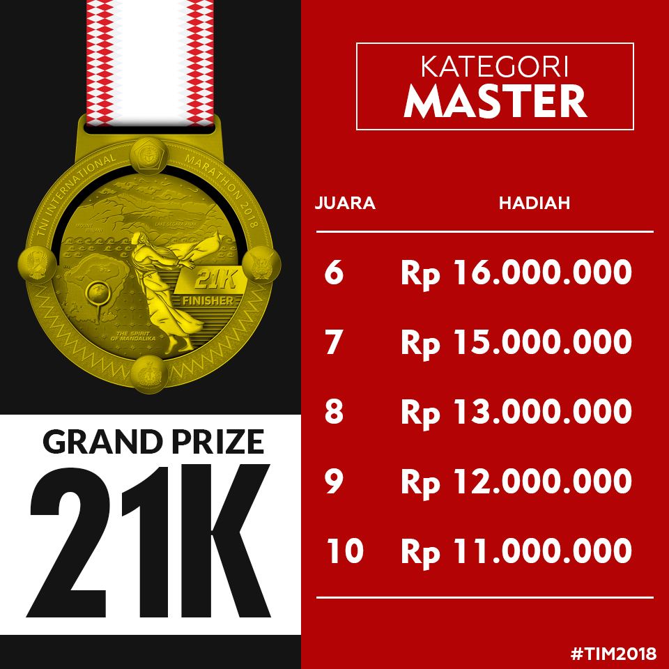 grand prize 21k kategori master